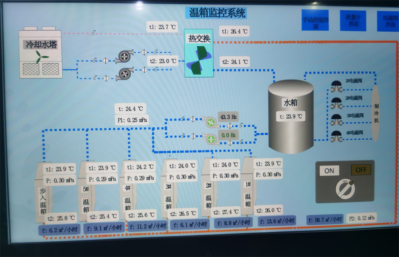 让服务零距离！美控深入客户现场